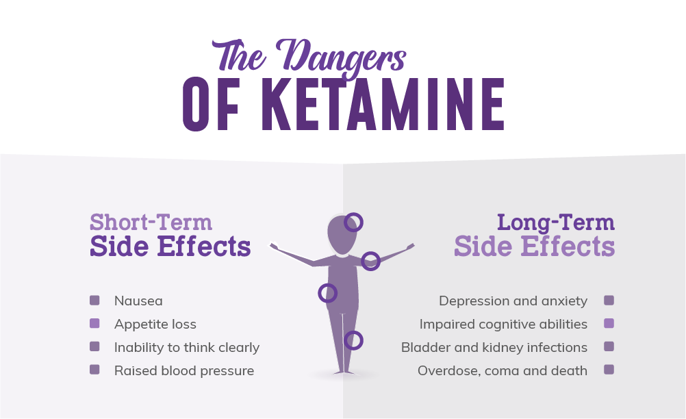 Diferencia entre 2FDCK y ketamina